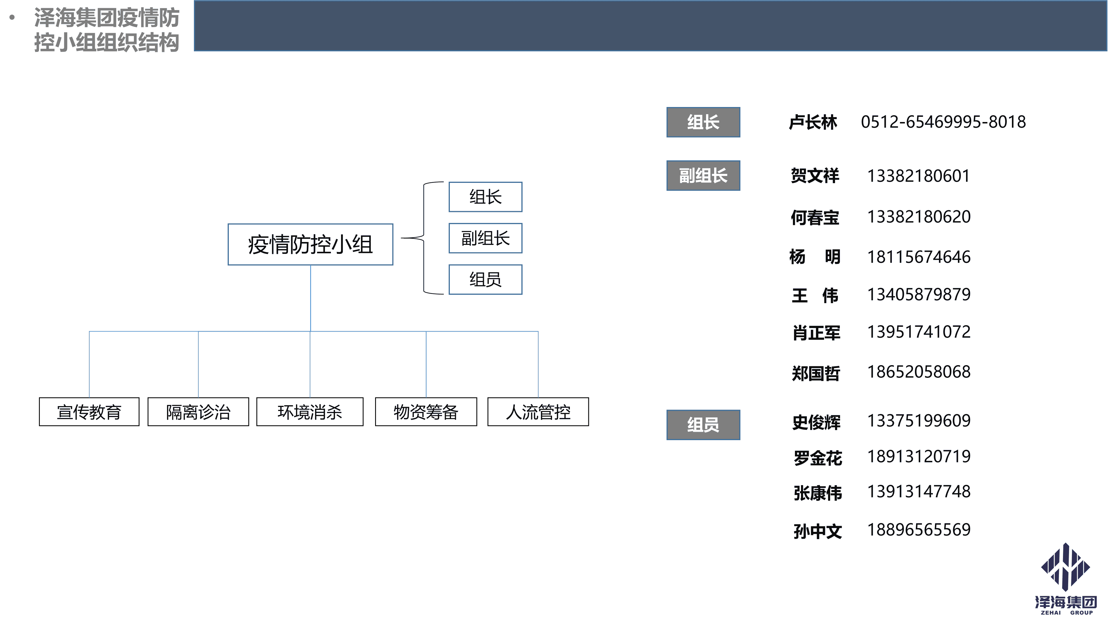Ag旗舰厅集团新型冠状病毒肺炎疫情防控管理暂行规定第一版_03.png