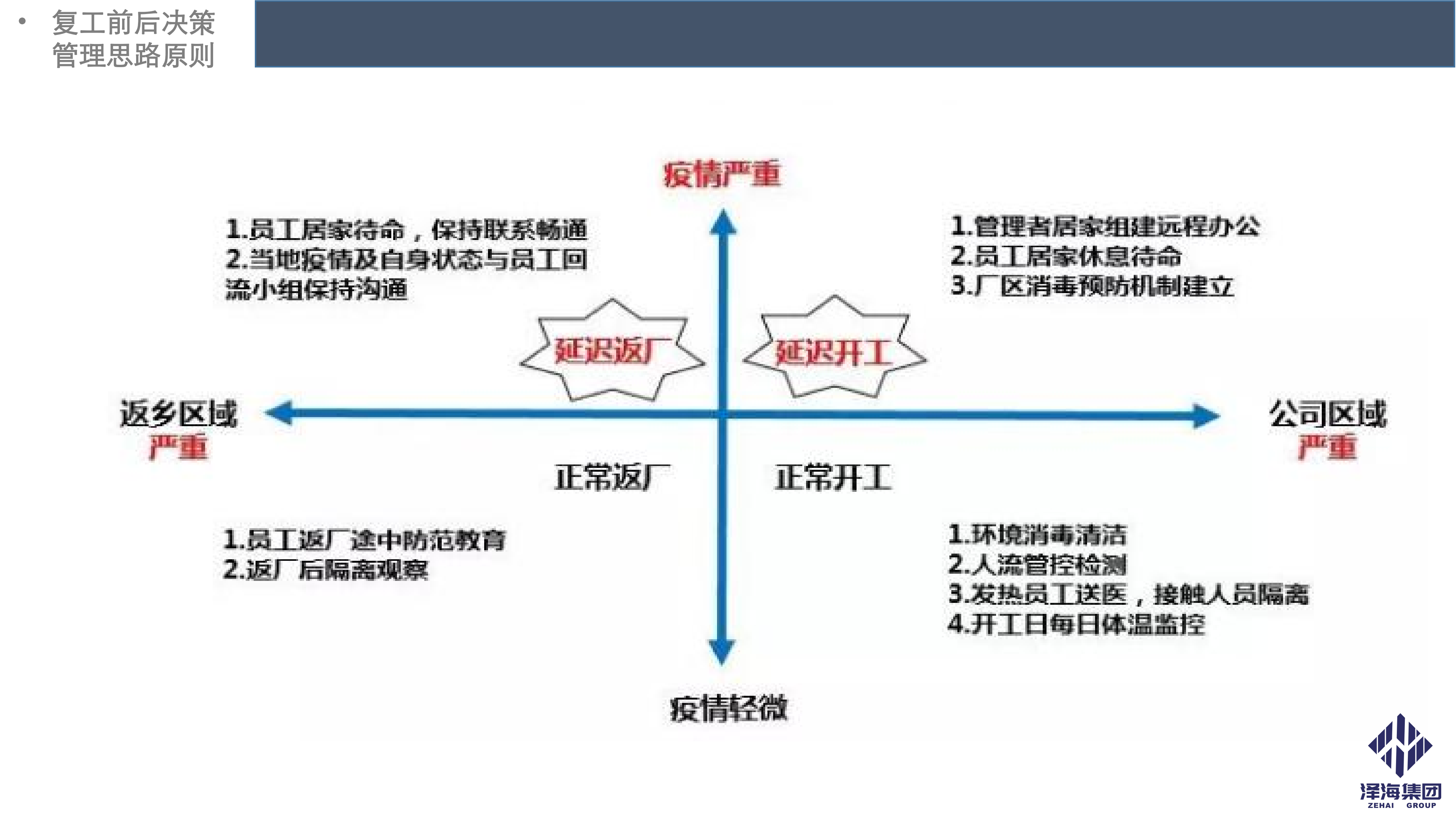 Ag旗舰厅集团新型冠状病毒肺炎疫情防控管理暂行规定第一版_05.png