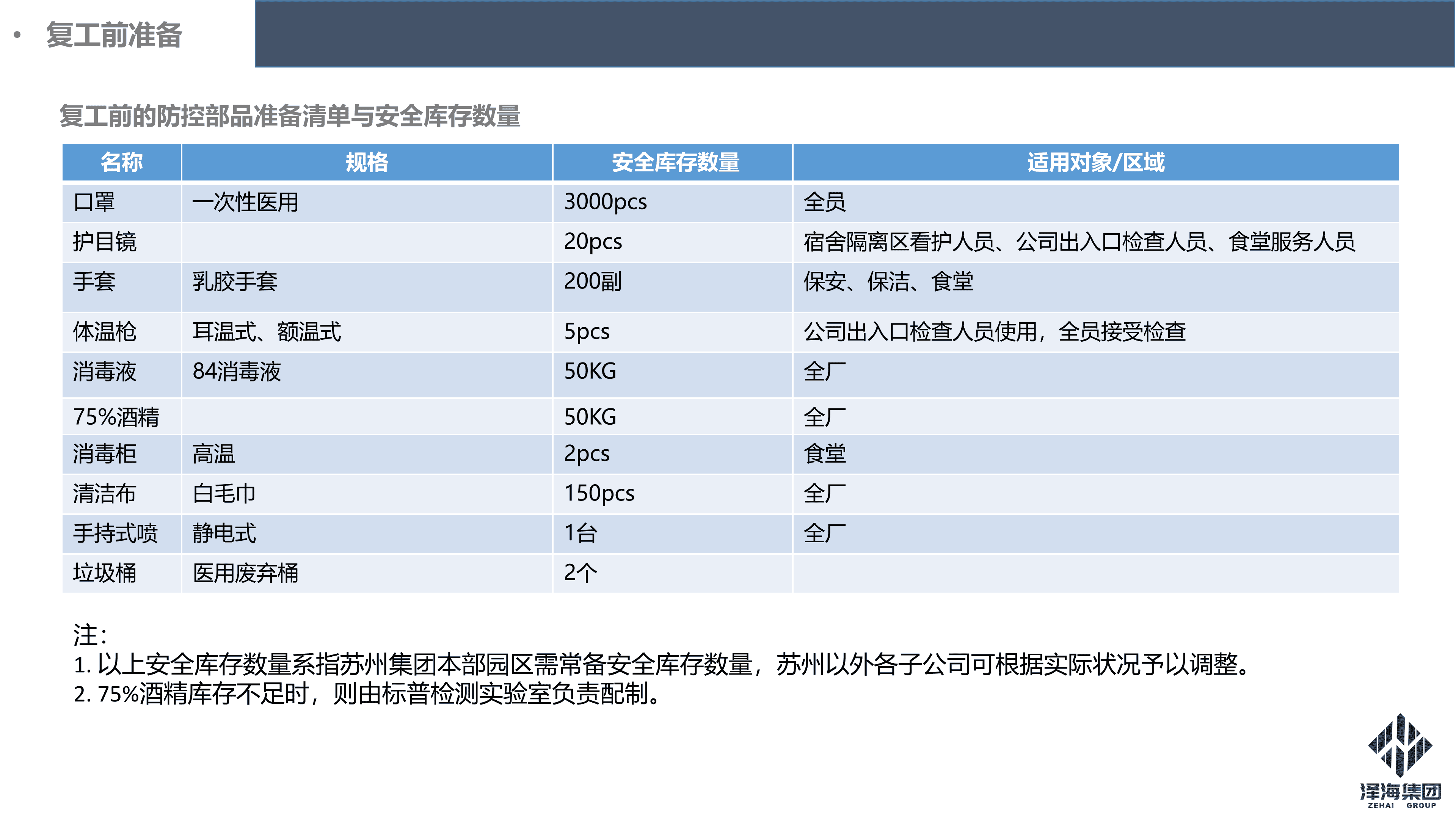 Ag旗舰厅集团新型冠状病毒肺炎疫情防控管理暂行规定第一版_09.png